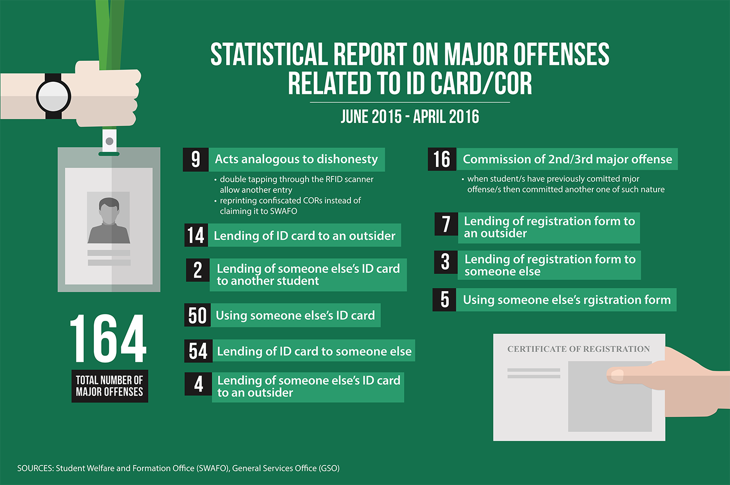 stats-on-id-cor-recovered